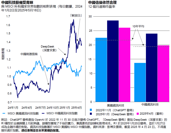 盛金缘证券 看好中国！十万亿资管巨头最新发声