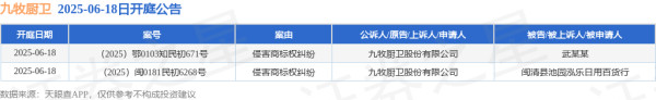 联合证券 九牧厨卫作为原告/上诉人的2起涉及侵害商标权纠纷的诉讼将于2025年6月18日开庭