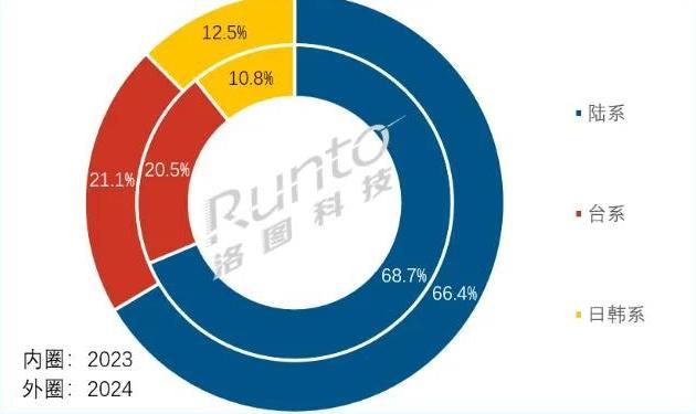 中、韩面板大战升级:LGD在美起诉天马专利侵权