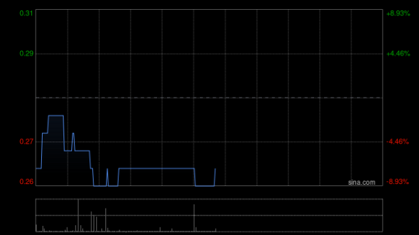 智云理财 南南资源发布年度业绩 股东应占溢利7258.6万港元同比增加85.67%