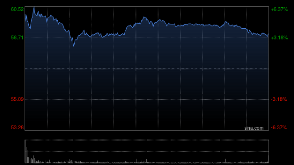 元富投资 大摩：料小米集团-WYU7或再次取得成功 重申“增持”评级