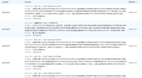 华泰优配 曹操出行爆发多起行政处罚，罚款近770万，2025年46起被告案件遍及江浙沪粤等省市