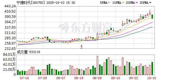 鼎际之家 宁德时代等动力电池厂商新品竞逐 超充闪充风暴来袭