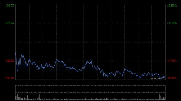粤有钱配资 优必选早盘涨超6% 公司Walker人形机器人全年订单超6.3亿元